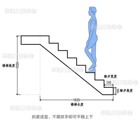 一層樓 階梯|樓梯一階幾公分？室內樓梯尺寸與角度的完整指南